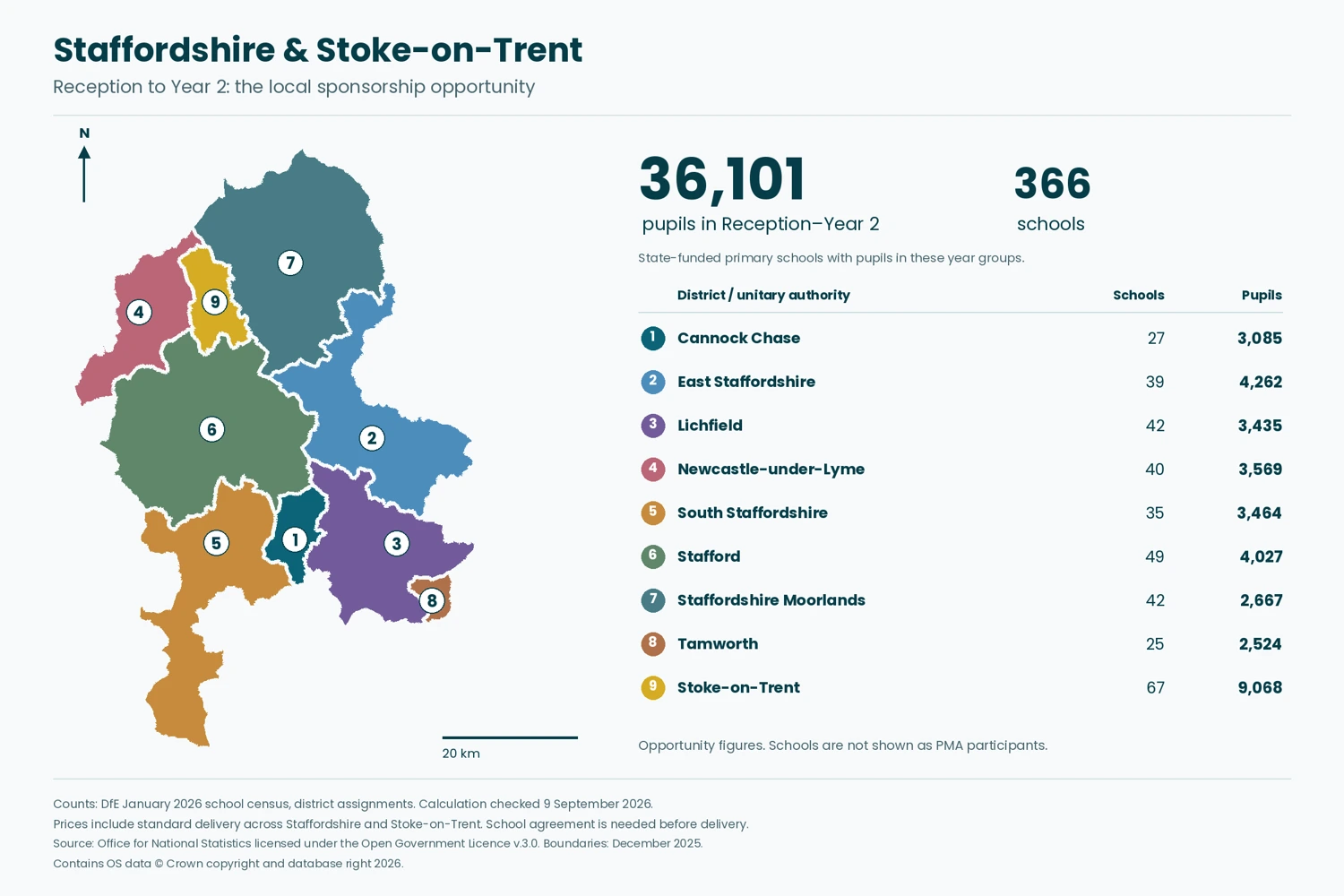 Map from the approved PMA regional atlas showing Staffordshire districts and Stoke-on-Trent, with school and pupil counts